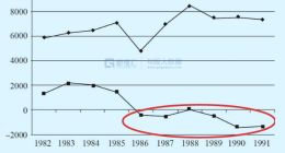 京东方：苦战三十年，终成全球面板之王