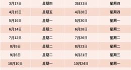 今晚油价调整：预计上涨 多地95号汽油或重回9元时代！