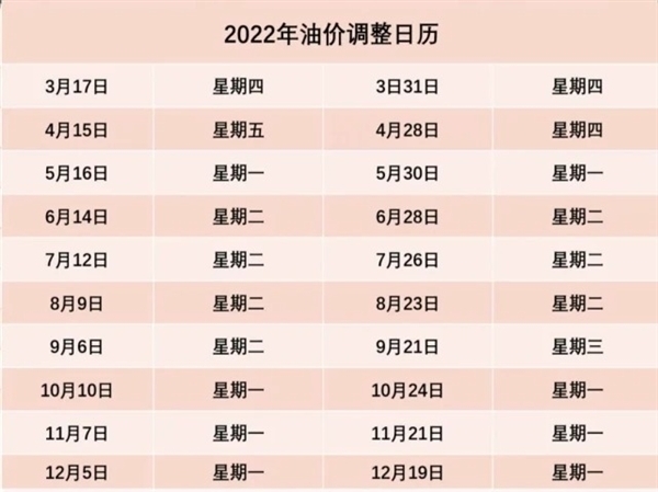 今晚油价调整：多地95号汽油或重回9元时代！