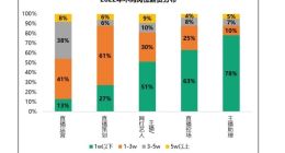 电商主播有多赚钱？35%资深主播月薪超3万元