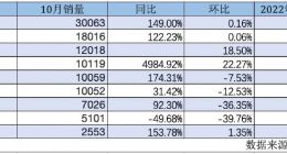 智能驾驶国内领先却销量低迷 小鹏汽车能否等来智能汽车下半场