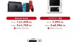 任天堂股价在 Switch 销售预期下调后暴跌