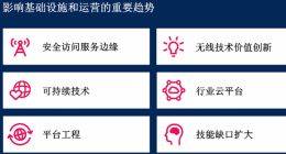 Gartner季新苏：影响明后年企业基础设施和运营的六大趋势