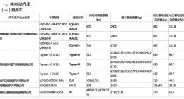 工信部公布最新免征购置税的新能源车型目录 保时捷、长城、比亚迪等多款热门车型在列