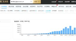 大众酱酒的故事，郎酒、国台酒们能讲好吗？