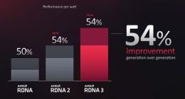 万年GCN永远不再见 AMD显卡三代RDNA性能猛增350%