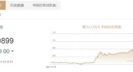 人民币兑美元中间价上调1008点 报7.0899