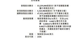 “小熊U租”母公司凌雄科技今起招股 预计24日挂牌港交所