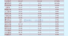 核酸企业扎堆IPO，何来的底气？