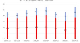 单季净利超4亿元 名创优品迎来转折？