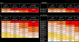 4090频起火！RX 7900、RTX 4080装机不想翻车 华硕给装配电源要求
