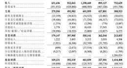 乐华娱乐重启港股上市 业绩没改善对王一博还更依赖了