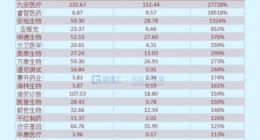 核酸企业扎堆IPO迷思--看不透的商业模式