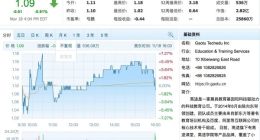 股价连续30个交易日低于1美元 高途收到纽交所警示函