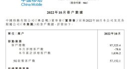 中国移动：截至2022年10月5G套餐客户数约5.72亿户
