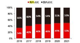 海信想从世界杯拿走什么