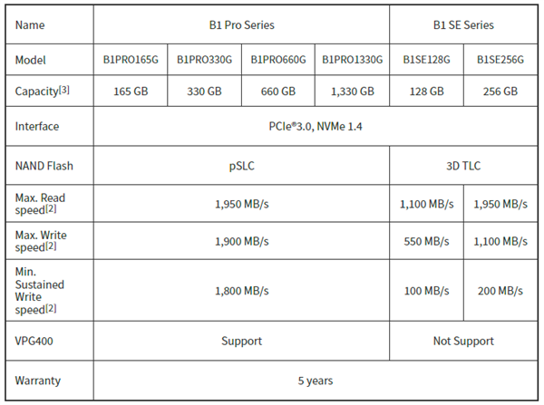写入可达1.9GB/s！Nextorage发布世界最快CFExpress Type B存储卡