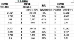 戴尔科技2023第三财季净利润2.41亿美元
