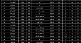 Intel 13代酷睿大军杀过来了！14代或无缘桌面