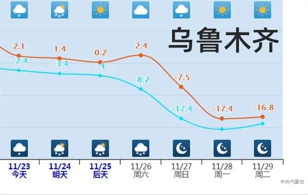今冬以来最强寒潮将至：26日起“速冻型”降温将席卷全国