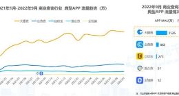 易观商业查询发展报告：天眼查市场渗透率77.4%