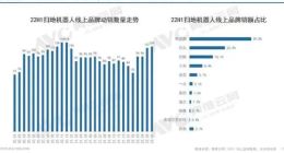 双十一行业观察：“被爆买”的扫地机器人和“被买爆”的科沃斯