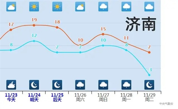 今冬以来最强寒潮将至：26日起“速冻型”降温将席卷全国