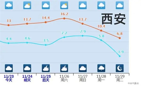 今冬以来最强寒潮将至：26日起“速冻型”降温将席卷全国