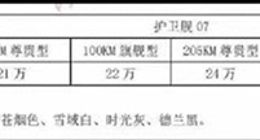 爆款预定 比亚迪护卫舰07预扣提车价曝光：20-28万