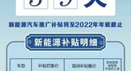 新能源国补退坡 比亚迪价格大涨！晚买一个月多花一万多