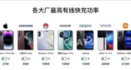 AirPods、iPhone 15都要改为USB-C：苹果快充被完爆 能提升吗