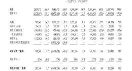 花房集团通过港交所上市聆讯：前五月营收超20亿元 七成来自花椒