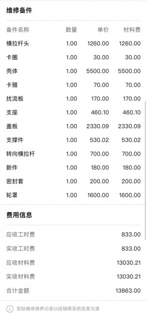定损8万元维修费1万 奥迪4S店暴利修车惹怒车主
