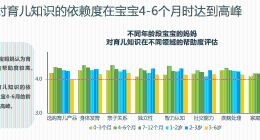 艾瑞联合亲宝宝发布白皮书： 超七成妈妈有焦虑育儿现象