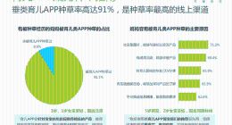 科学育儿赋能 亲宝宝为首的育儿APP种草率高达91%