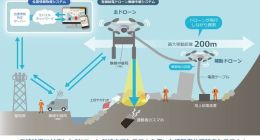 软银研发出以无人机探测灾害被埋者手机信号的技术