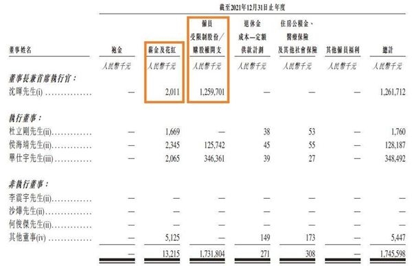 威马汽车创始人12亿年薪引热议 沈晖回应:误读 实际只有200万