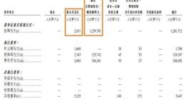 威马汽车创始人12亿年薪引热议 沈晖回应：误读 实际只有200万