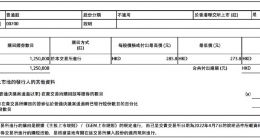 腾讯控股今日回购125万股公司股份 耗资约3.5亿港元