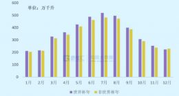 元宇宙里，还没有世界杯