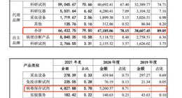 1.95元一支的采样管，撑起一个IPO
