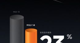告别臃肿！小米MIUI 14“剃刀计划”第一刀：固件精简23%