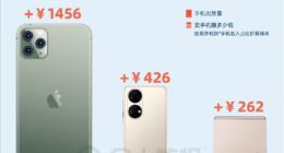 卖一部iPhone赚1400元！郭明錤：苹果iPhone 14 Pro减产20% 1千万台没了