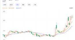 不能再用老眼光看电信行业 中国联通：投资我就是投资确定的未来