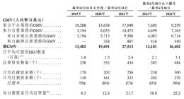 药师帮二次递表港交所：上半年净亏6.44亿元 复星医药、百度都是股东