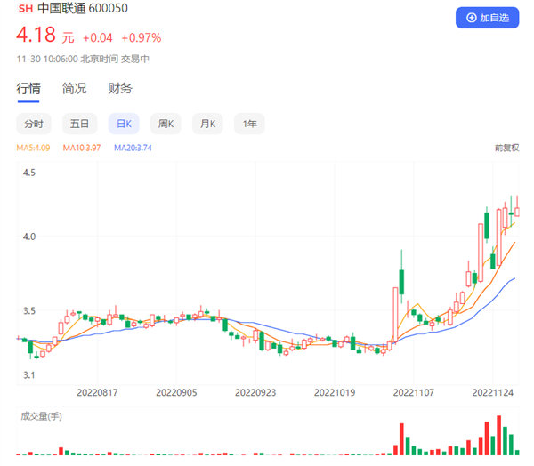 不能再用老眼光看电信行业 中国联通：投资我就是投资确定的未来