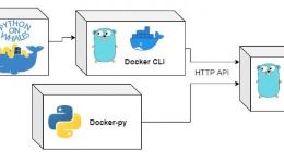 使用 Python-on-whales 从 Python 调用 Docker CLI