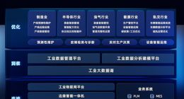 工业互联网厂商寄云科技完成超亿元C+轮融资
