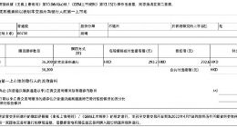 腾讯控股：12月1日回购3.62万股 共耗资约1060.7万港元