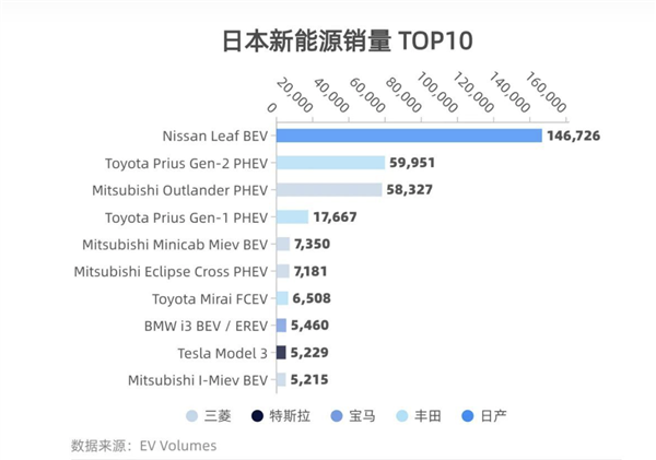 日系车慌不慌？比亚迪进军日本：首车确认为元Plus 23万